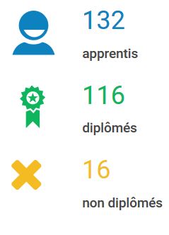 apprentis