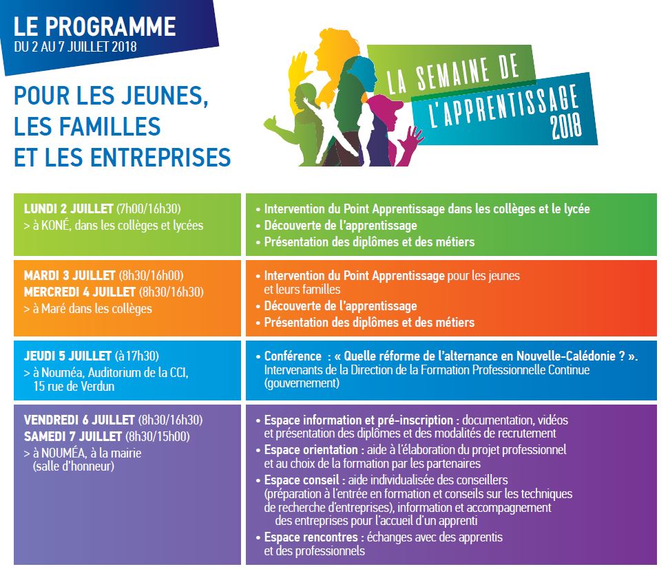 Programme Semaine de l'Apprentissage 2018