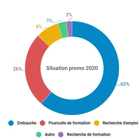 insertion globale