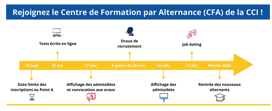 recrutements 2024