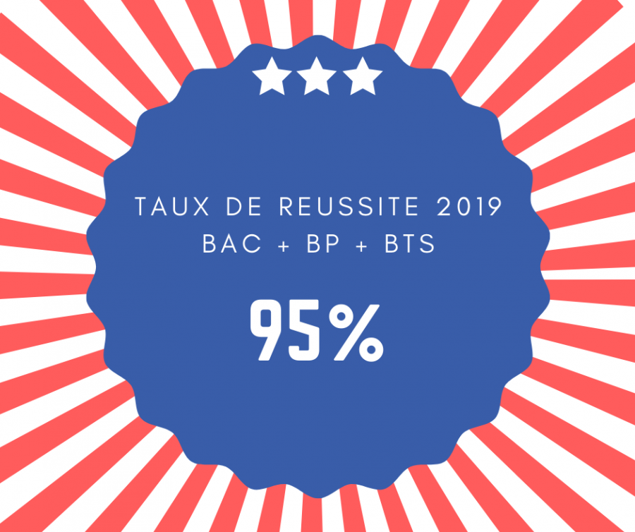 Des taux de réussite record pour les formations en alternance du CFA de la CCI-NC