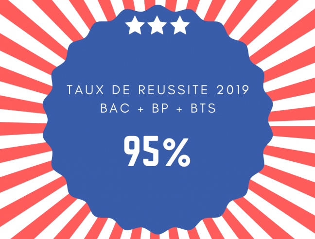 Des taux de réussite record pour les formations en alternance du CFA de la CCI-NC